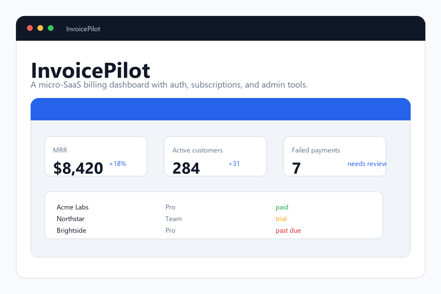 Small product dashboard example built with ShipFast